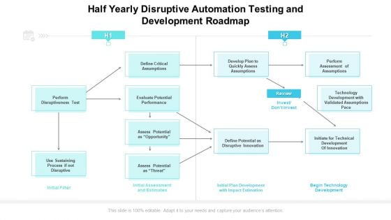 Half Yearly Disruptive Automation Testing And Development Roadmap Clipart