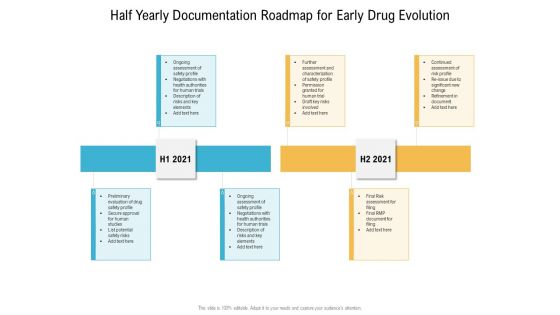 Half Yearly Documentation Roadmap For Early Drug Evolution Topics