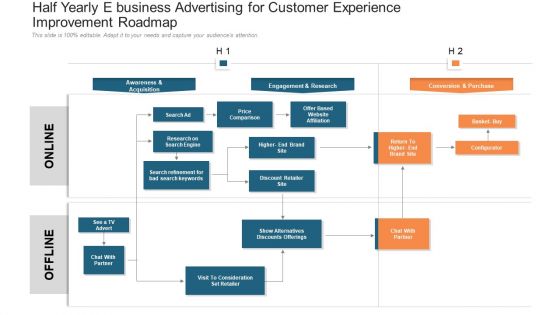 Half Yearly E Business Advertising For Customer Experience Improvement Roadmap Structure