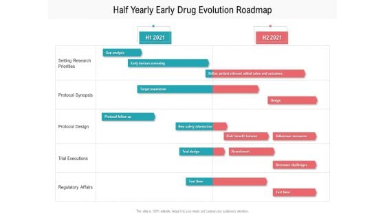 Half Yearly Early Drug Evolution Roadmap Rules