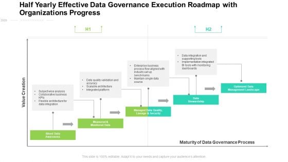 Half Yearly Effective Data Governance Execution Roadmap With Organizations Progress Template