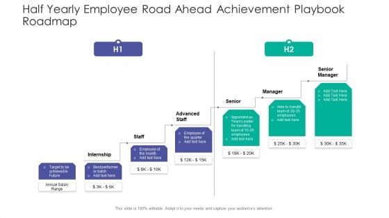 Half Yearly Employee Road Ahead Achievement Playbook Roadmap Pictures