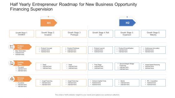 Half Yearly Entrepreneur Roadmap For New Business Opportunity Financing Supervision Professional PDF Half Yearly Entrepreneur Roadmap For New Business Opportunity Financing Supervision Professional PDF