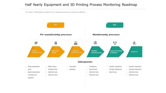 Half Yearly Equipment And 3D Printing Process Monitoring Roadmap Ideas
