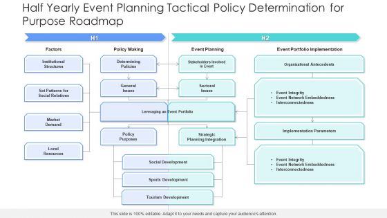 Half Yearly Event Planning Tactical Policy Determination For Purpose Roadmap Brochure