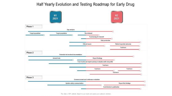 Half Yearly Evolution And Testing Roadmap For Early Drug Guidelines