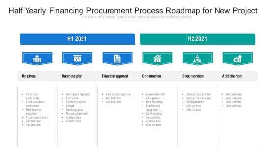 Half Yearly Financing Procurement Process Roadmap For New Project Summary