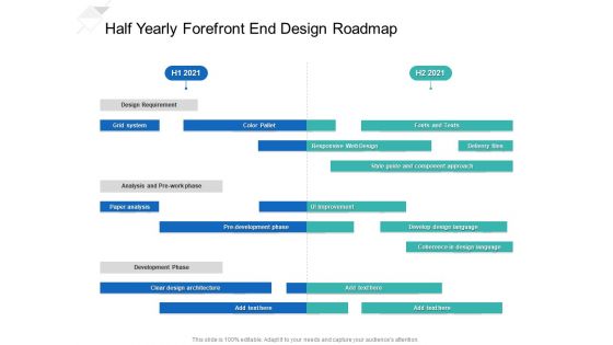 Half Yearly Forefront End Design Roadmap Information