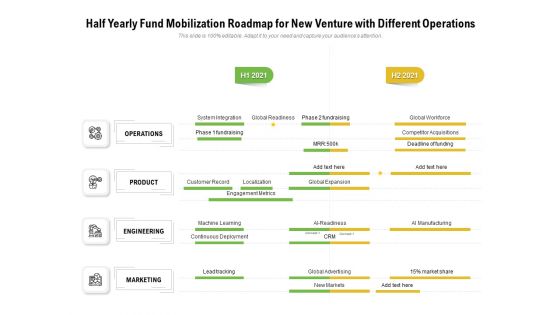 Half Yearly Fund Mobilization Roadmap For New Venture With Different Operations Summary