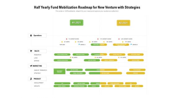 Half Yearly Fund Mobilization Roadmap For New Venture With Strategies Formats