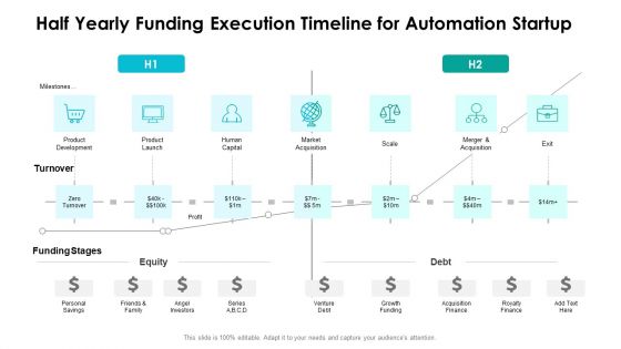 Half Yearly Funding Execution Timeline For Automation Startup Structure