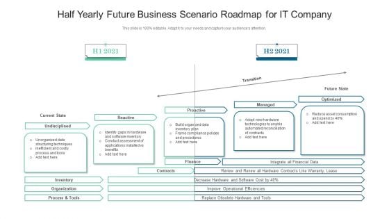 Half Yearly Future Business Scenario Roadmap For IT Company Download