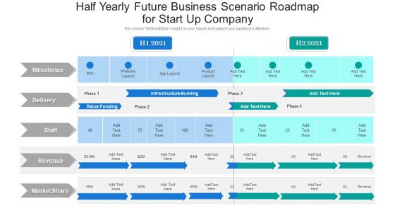 Half Yearly Future Business Scenario Roadmap For Start Up Company Portrait