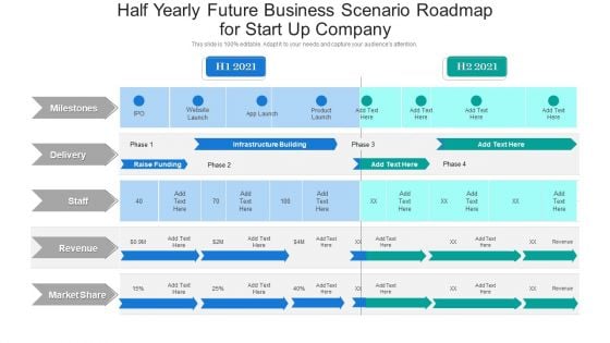 Half Yearly Future Business Scenario Roadmap For Start Up Company Portrait Half Yearly Future Business Scenario Roadmap For Start Up Company Portrait