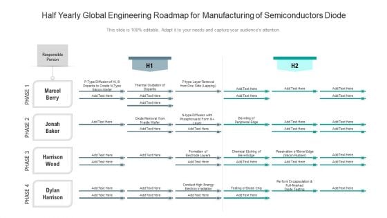 Half Yearly Global Engineering Roadmap For Manufacturing Of Semiconductors Diode Portrait Half Yearly Global Engineering Roadmap For Manufacturing Of Semiconductors Diode Portrait