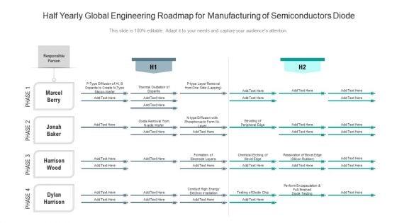 Half Yearly Global Engineering Roadmap For Manufacturing Of Semiconductors Diode Portrait