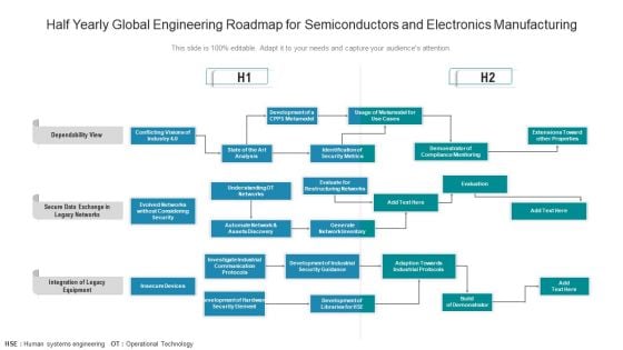 Half Yearly Global Engineering Roadmap For Semiconductors And Electronics Manufacturing Demonstration