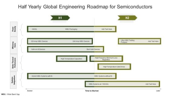 Half Yearly Global Engineering Roadmap For Semiconductors Brochure