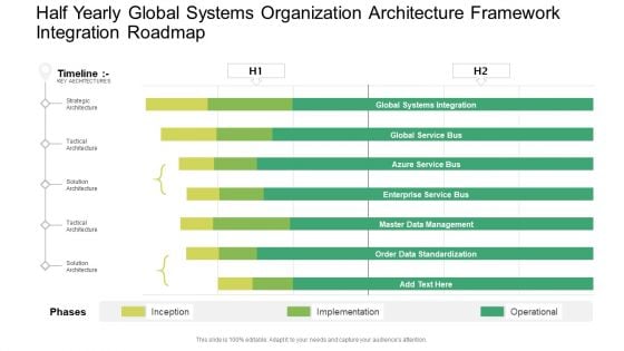 Half Yearly Global Systems Organization Architecture Framework Integration Roadmap Themes PDF