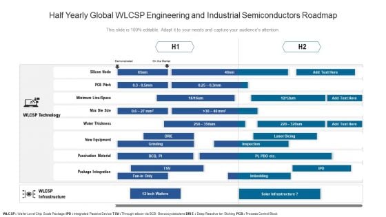 Half Yearly Global WLCSP Engineering And Industrial Semiconductors Roadmap Summary