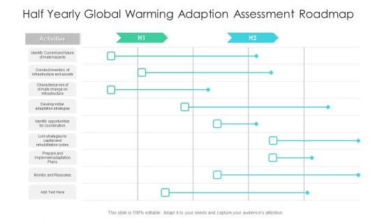 Half Yearly Global Warming Adaption Assessment Roadmap Sample