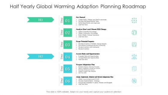 Half Yearly Global Warming Adaption Planning Roadmap Graphics