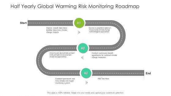 Half Yearly Global Warming Risk Monitoring Roadmap Summary