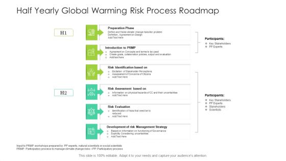 Half Yearly Global Warming Risk Process Roadmap Slides