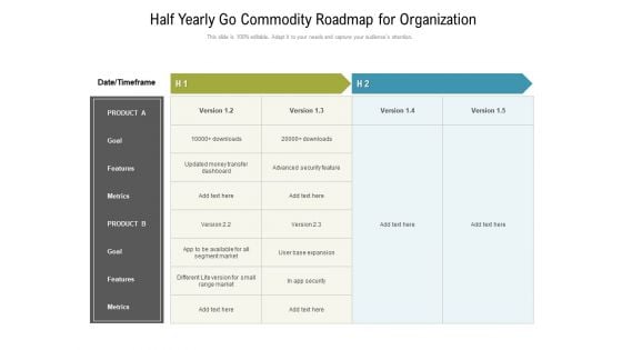 Half Yearly Go Commodity Roadmap For Organization Microsoft