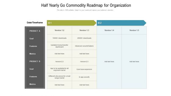 Half Yearly Go Commodity Roadmap For Organization Microsoft