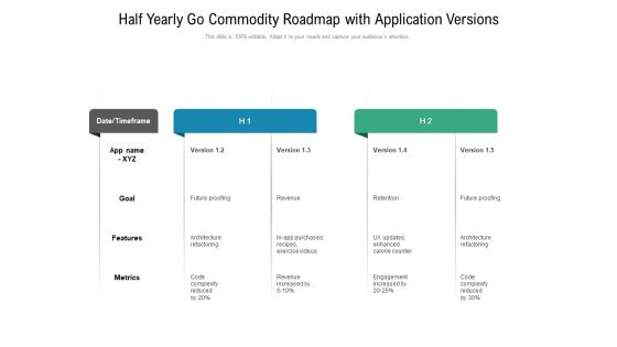 Half Yearly Go Commodity Roadmap With Application Versions Inspiration