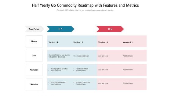Half Yearly Go Commodity Roadmap With Features And Metrics Diagrams Half Yearly Go Commodity Roadmap With Features And Metrics Diagrams
