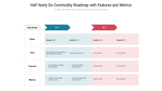 Half Yearly Go Commodity Roadmap With Features And Metrics Diagrams