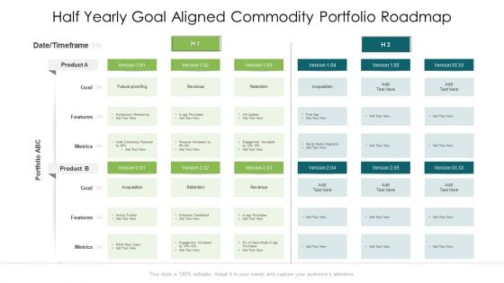 Half Yearly Goal Aligned Commodity Portfolio Roadmap Topics Half Yearly Goal Aligned Commodity Portfolio Roadmap Topics