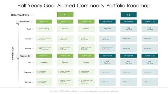 Half Yearly Goal Aligned Commodity Portfolio Roadmap Topics