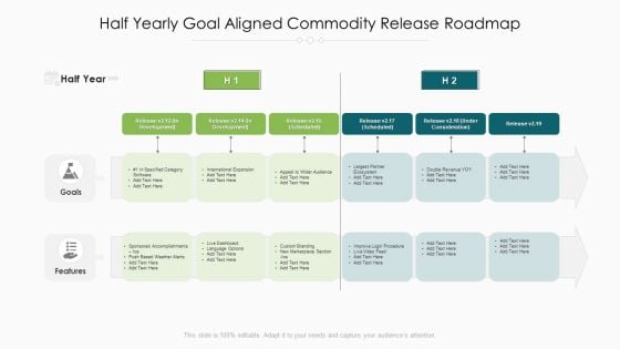 Half Yearly Goal Aligned Commodity Release Roadmap Sample