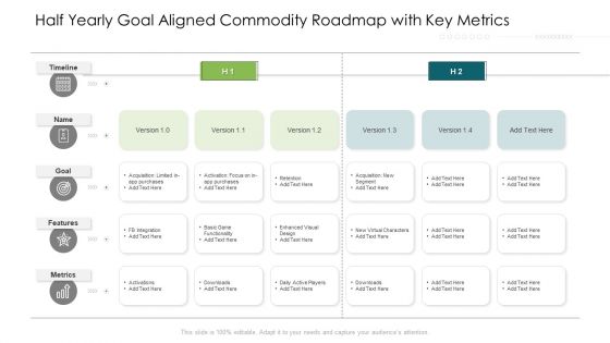 Half Yearly Goal Aligned Commodity Roadmap With Key Metrics Slides
