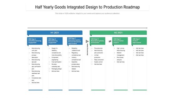 Half Yearly Goods Integrated Design To Production Roadmap Pictures