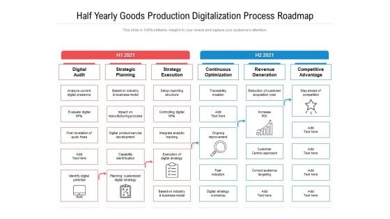 Half Yearly Goods Production Digitalization Process Roadmap Rules