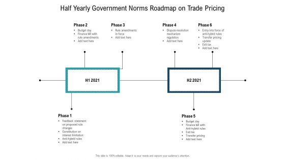 Half Yearly Government Norms Roadmap On Trade Pricing Elements