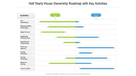 Half Yearly House Ownership Roadmap With Key Activities Clipart