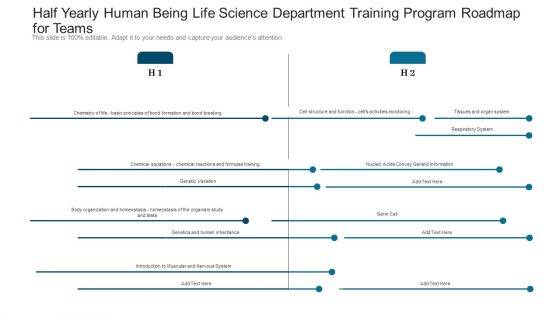 Half Yearly Human Being Life Science Department Training Program Roadmap For Teams Topics
