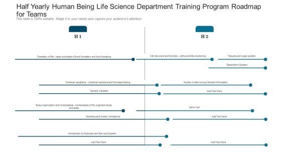 Half Yearly Human Being Life Science Department Training Program Roadmap For Teams Topics