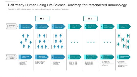 Half Yearly Human Being Life Science Roadmap For Personalized Immunology Template