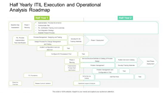 Half Yearly ITIL Execution And Operational Analysis Roadmap Themes