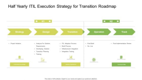 Half Yearly ITIL Execution Strategy For Transition Roadmap Topics