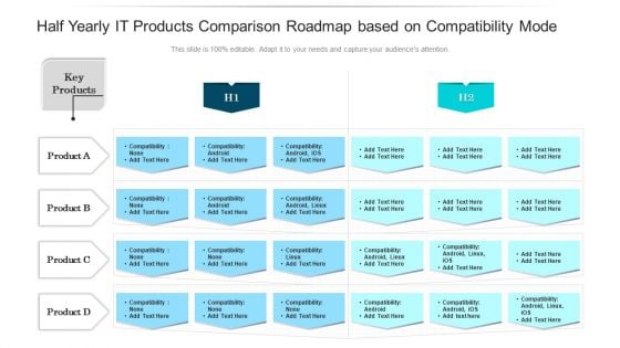 Half Yearly IT Products Comparison Roadmap Based On Compatibility Mode Structure