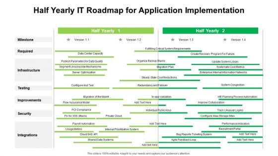 Half Yearly IT Roadmap For Application Implementation Rules Half Yearly IT Roadmap For Application Implementation Rules