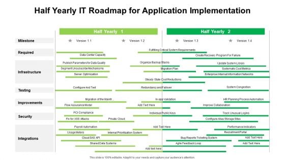 Half Yearly IT Roadmap For Application Implementation Rules