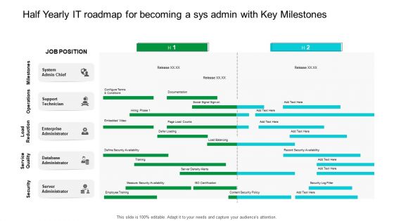 Half Yearly IT Roadmap For Becoming A Sys Admin With Key Milestones Guidelines